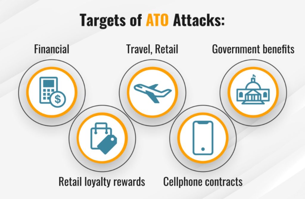 Targets of ATO Attacks